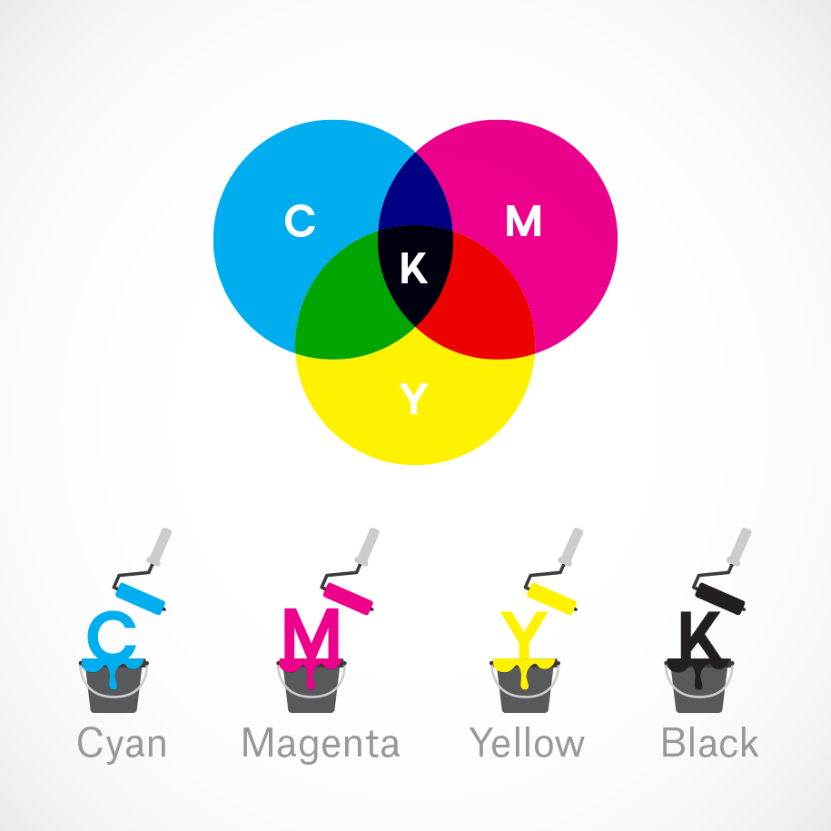 cmyk color theory graphic