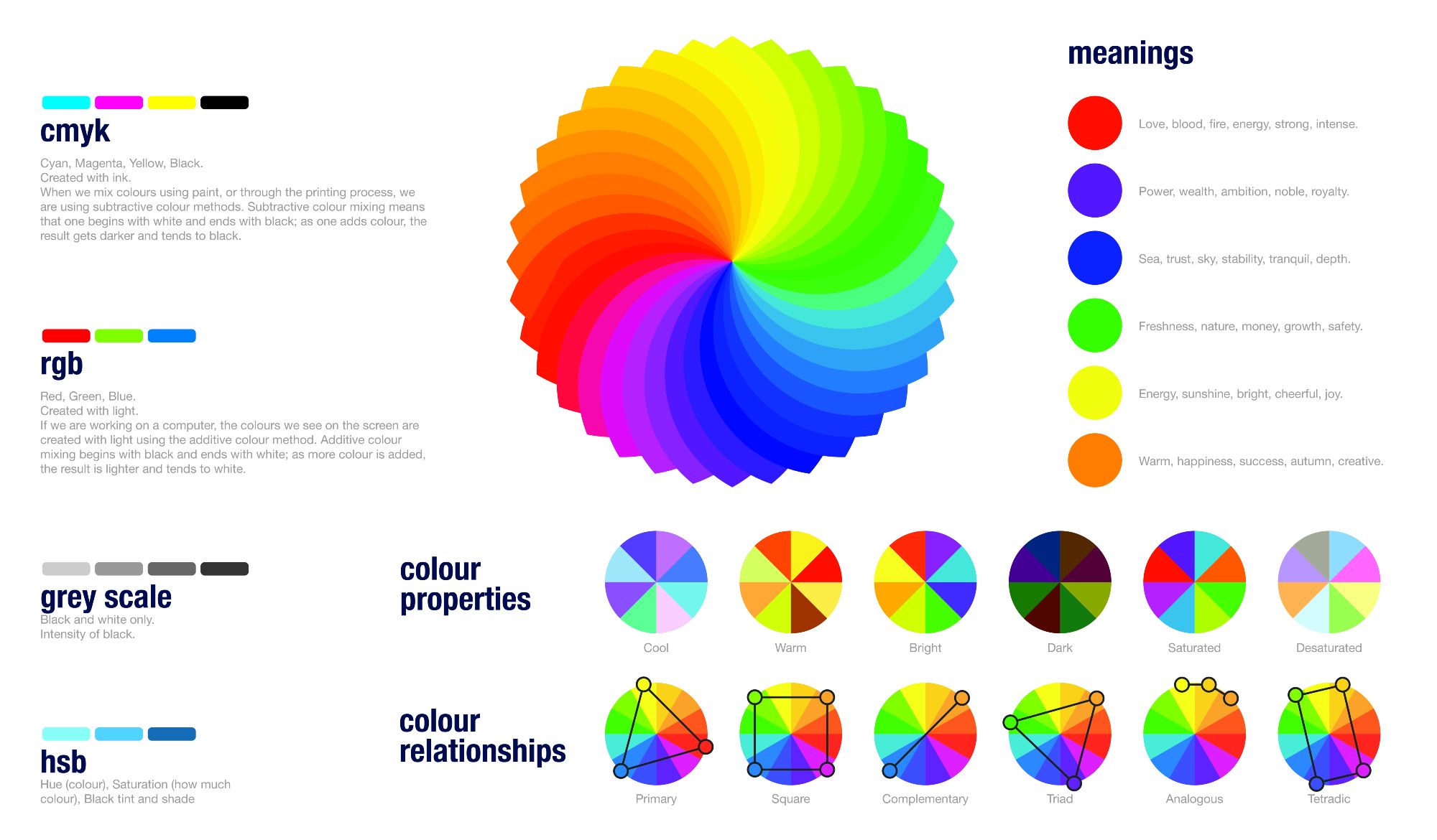 Color Sorting Fabric Circle Classification of Primary and